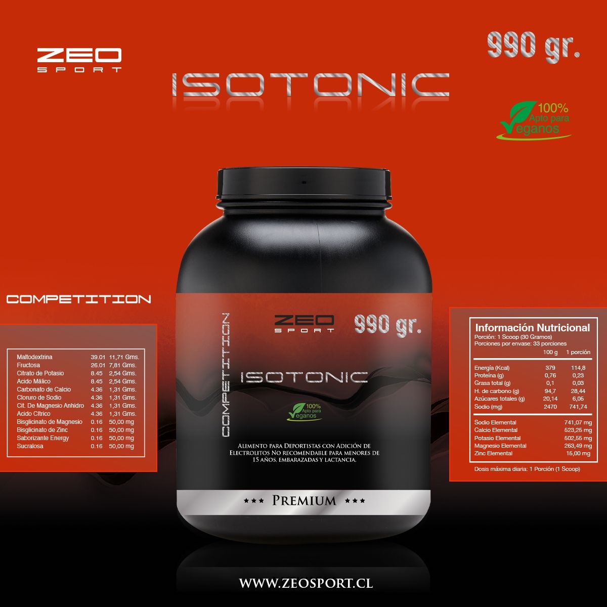Isotonic