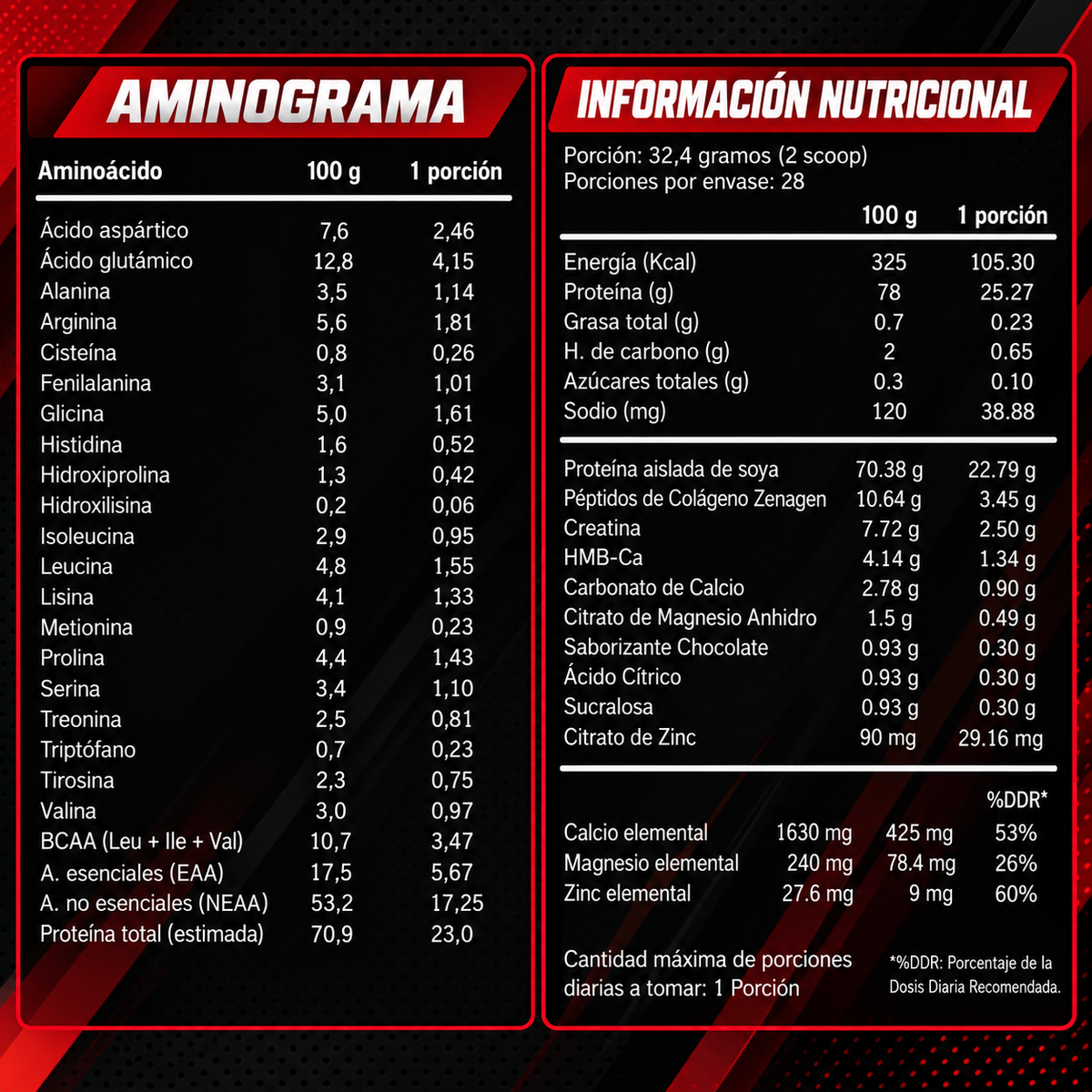 Master Protein, Proteína + Creatina + Péptidos de Colágeno