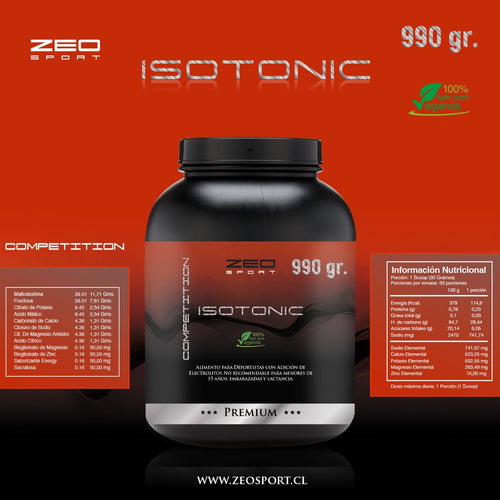 Isotonic.