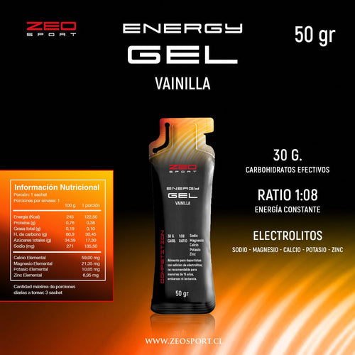 Energy Gel, Tecnología Hidrogel