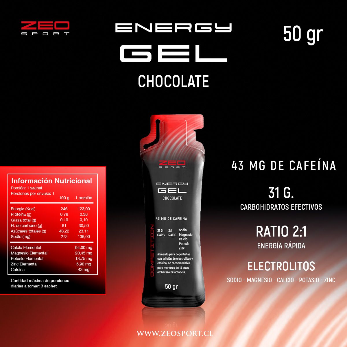 Energy Gel